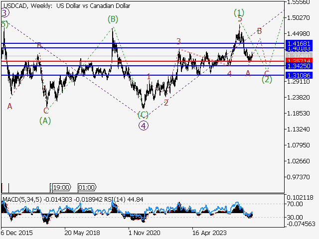 LiteFinance: Analisis