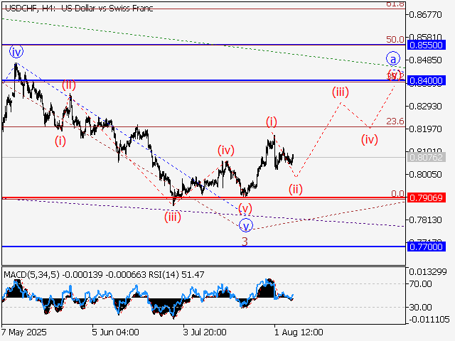 LiteFinance: Analisis