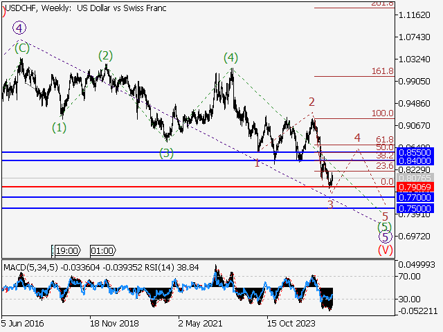 LiteFinance: Analisis