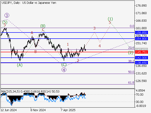 LiteFinance: Analisis