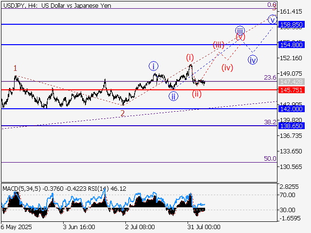 LiteFinance: Analisis