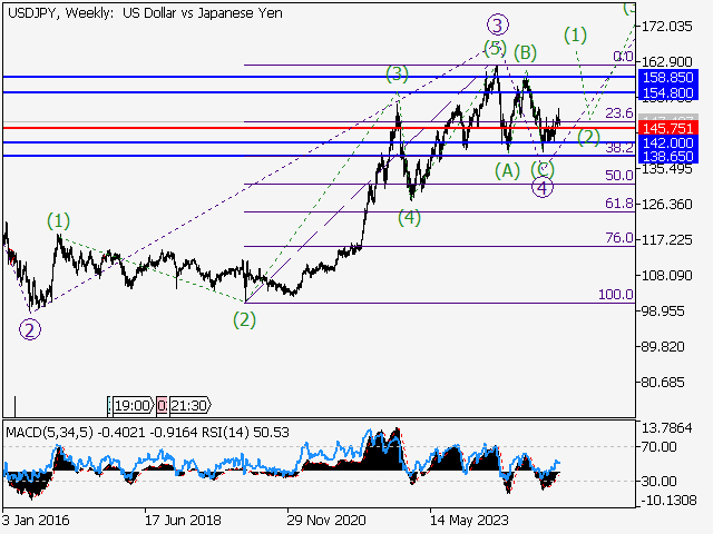 LiteFinance: Analisis