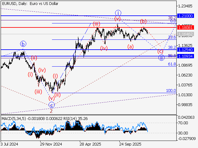 LiteFinance: Analisis