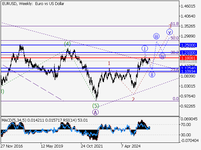 LiteFinance: Analisis