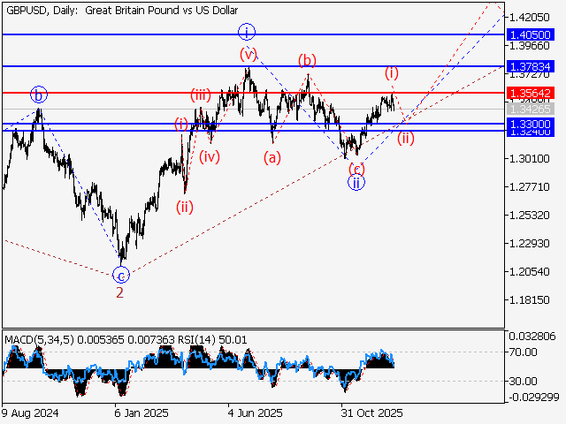 LiteFinance: Analisis