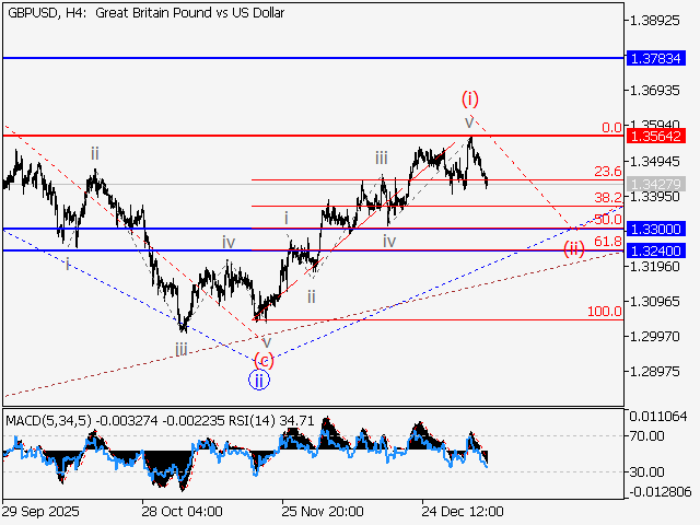 LiteFinance: Analisis