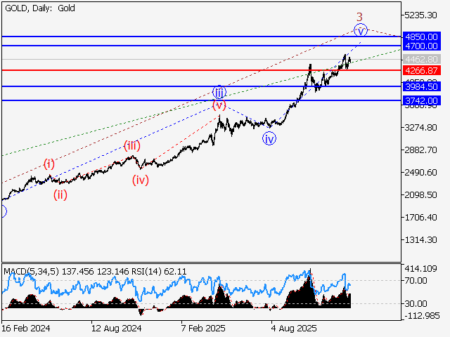 LiteFinance: Analisis
