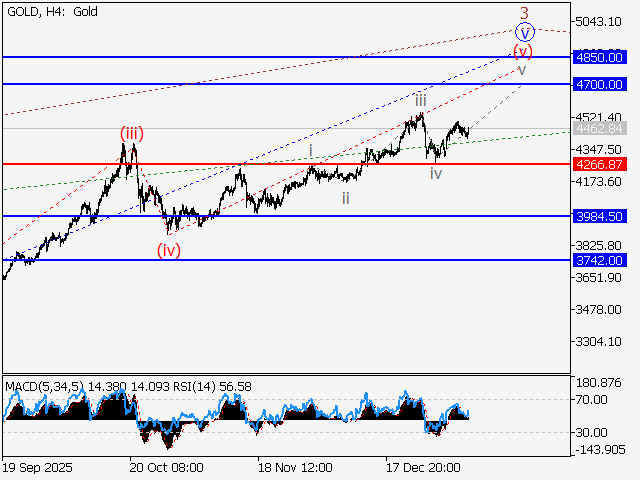 LiteFinance: Analisis