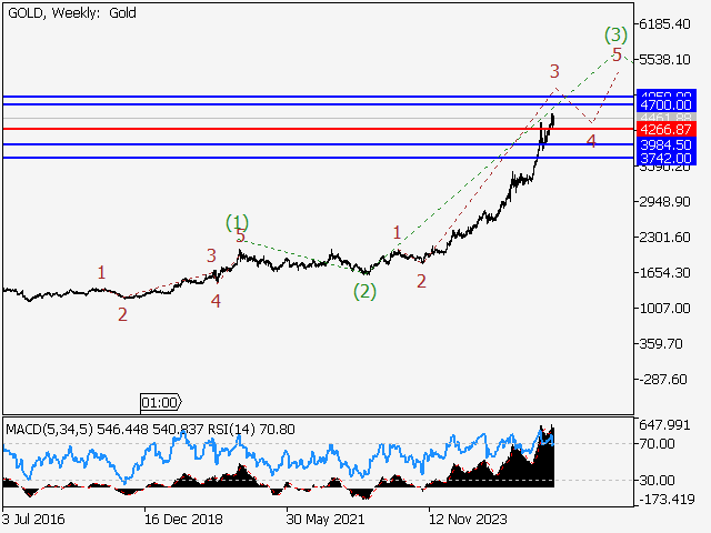 LiteFinance: Analisis