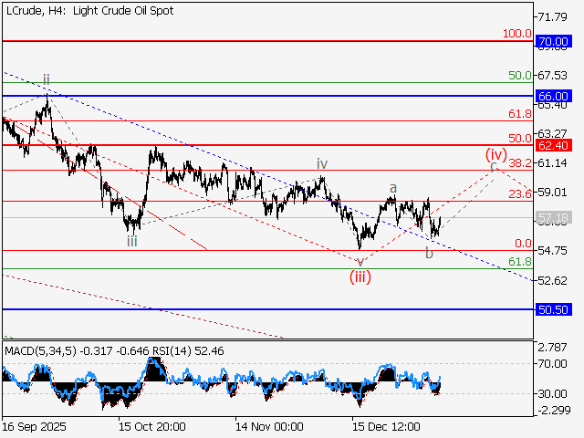 LiteFinance: Analisis