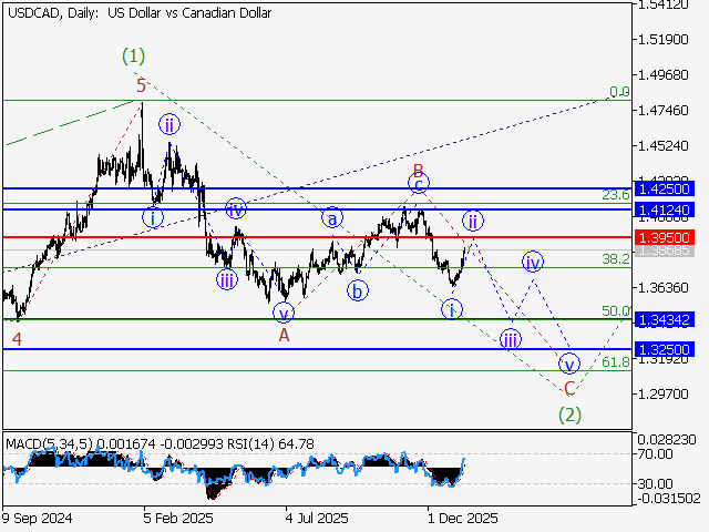 LiteFinance: Analisis