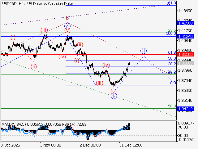 LiteFinance: Analisis