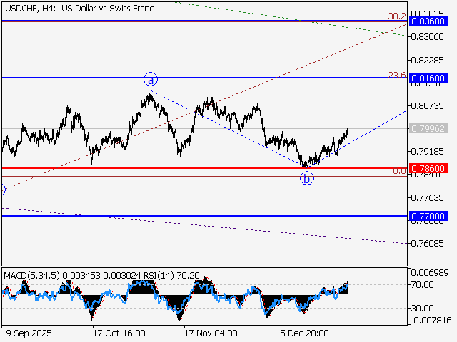 LiteFinance: Analisis