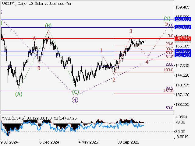LiteFinance: Analisis