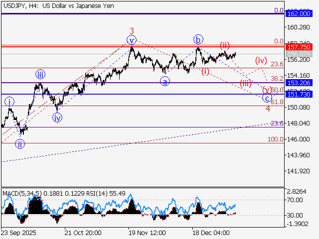 LiteFinance: Analisis