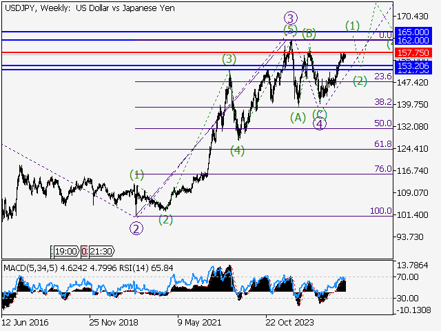LiteFinance: Analisis