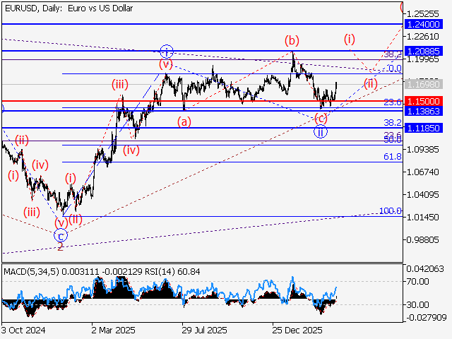 LiteFinance: Analisis