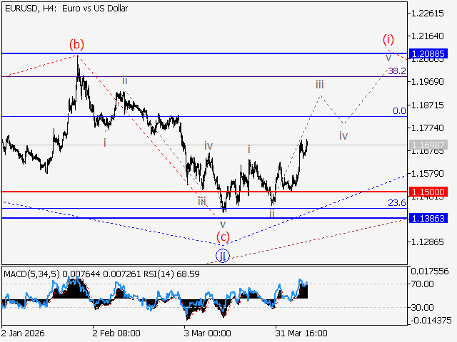 LiteFinance: Analisis