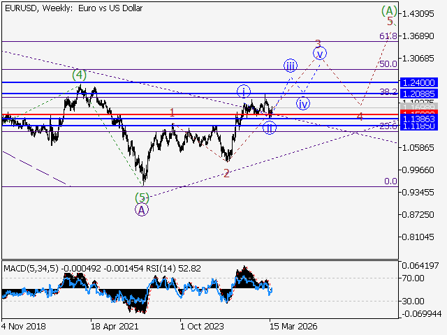 LiteFinance: Analisis