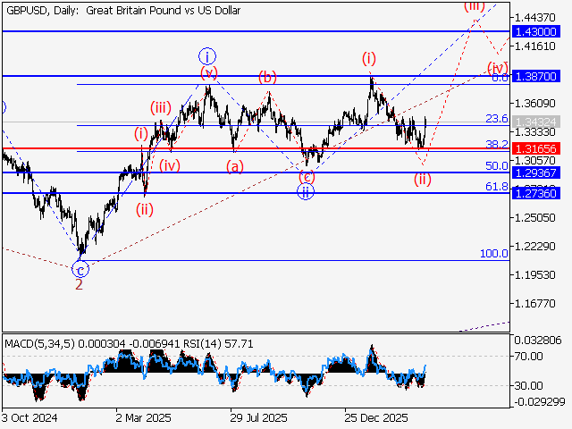 LiteFinance: Analisis