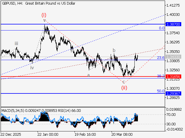 LiteFinance: Analisis