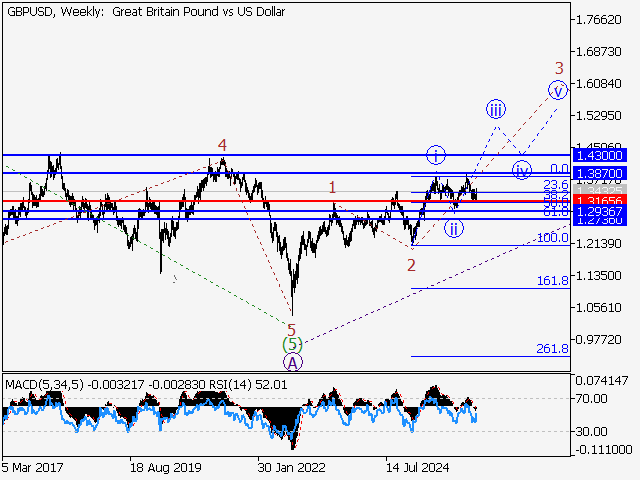 LiteFinance: Analisis