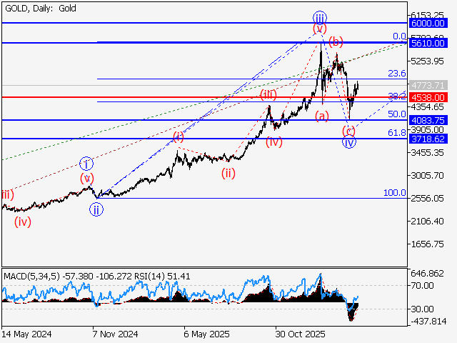 LiteFinance: Analisis