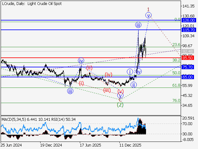 LiteFinance: Analisis