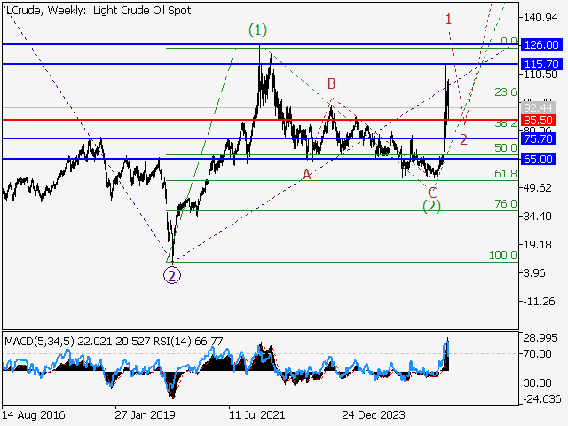 LiteFinance: Analisis