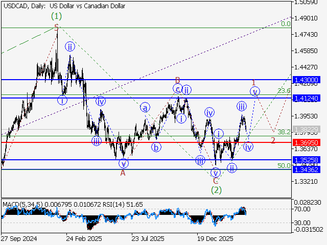 LiteFinance: Analisis
