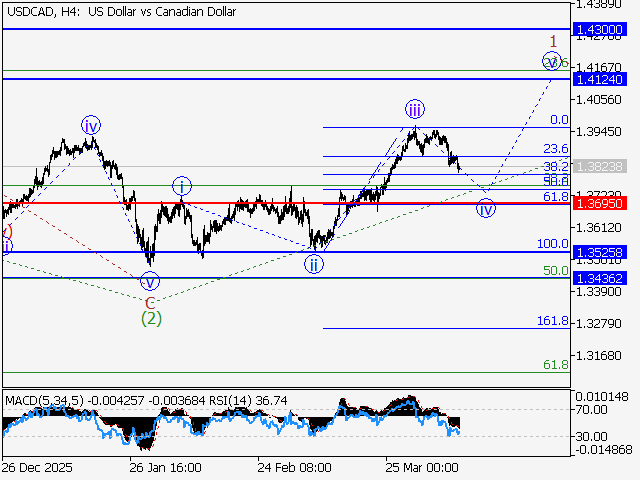 LiteFinance: Analisis