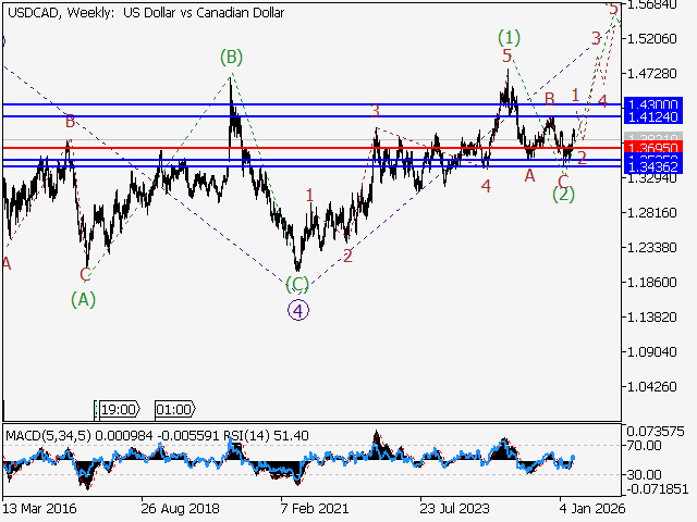 LiteFinance: Analisis