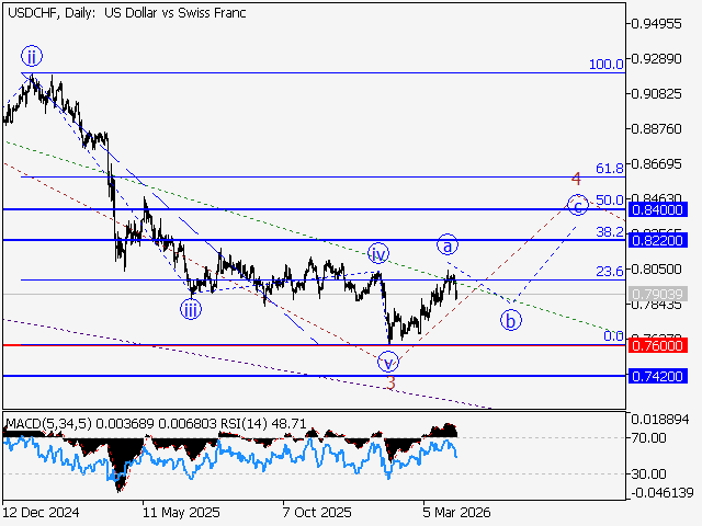 LiteFinance: Analisis