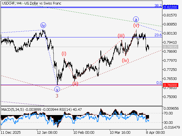 LiteFinance: Analisis