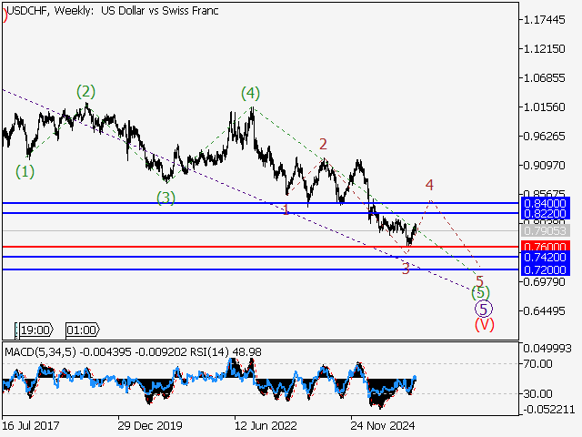 LiteFinance: Analisis
