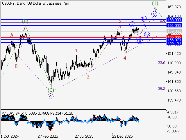 LiteFinance: Analisis