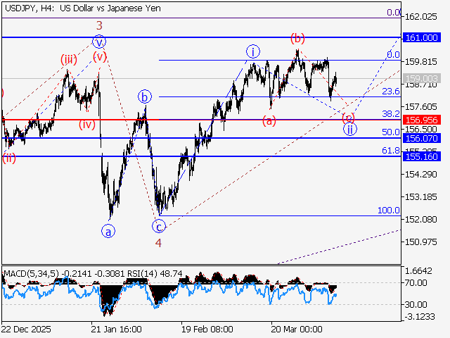 LiteFinance: Analisis