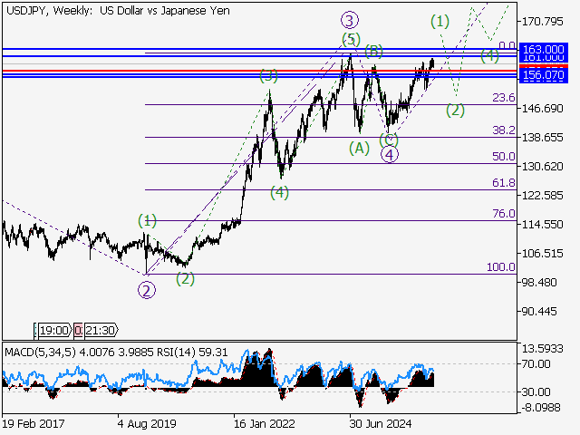LiteFinance: Analisis