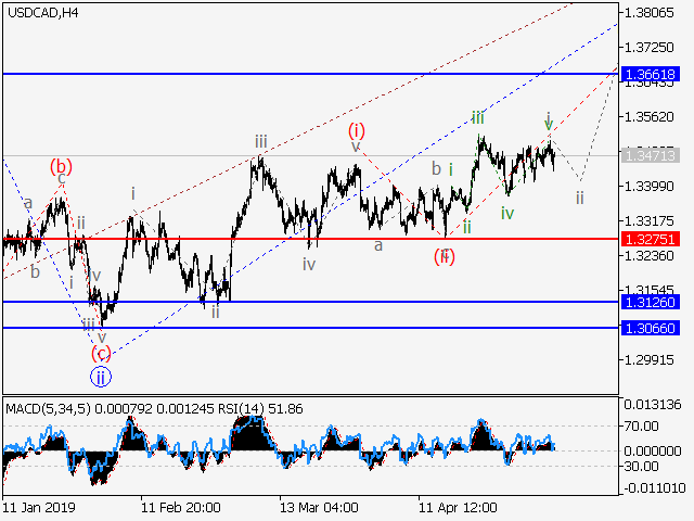 USDСAD: волновой анализ и прогноз на 10.05.24 – 17.05.24