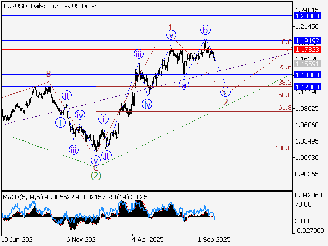 LiteFinance: Analisis