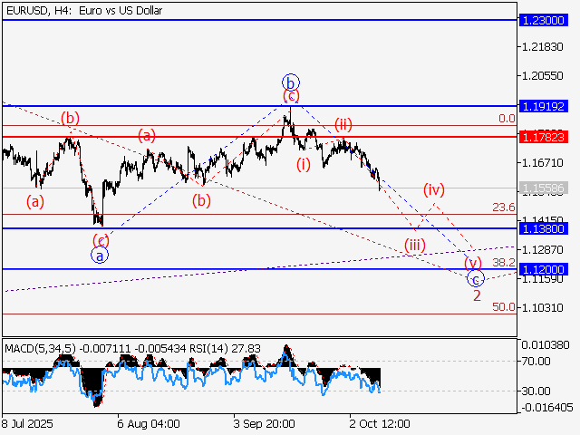 LiteFinance: Analisis
