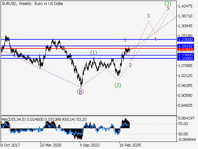 LiteFinance: Analisis