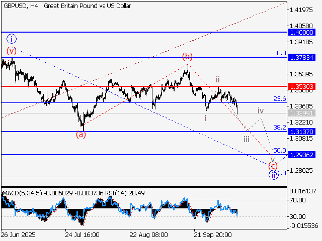 LiteFinance: Analisis