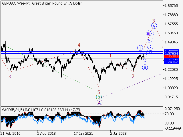 LiteFinance: Analisis