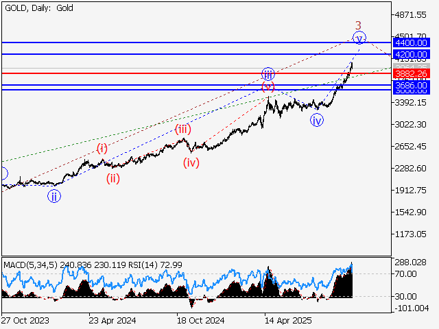 LiteFinance: Analisis