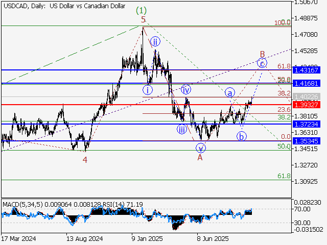 LiteFinance: Analisis
