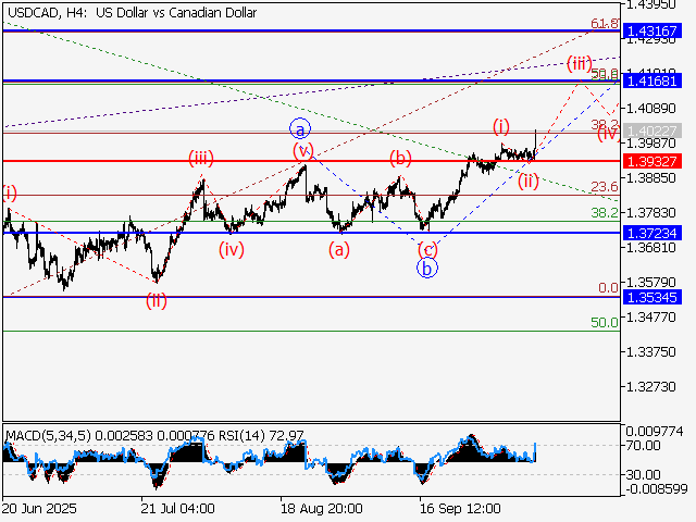 LiteFinance: Analisis