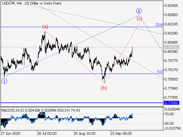 LiteFinance: Analisis