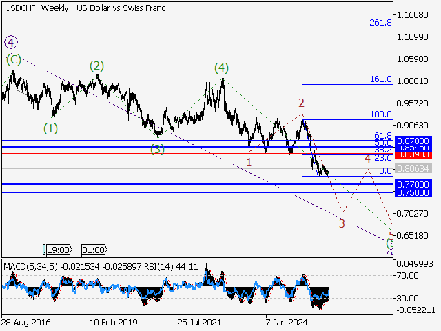 LiteFinance: Analisis