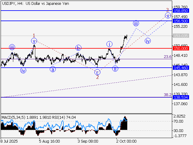 LiteFinance: Analisis
